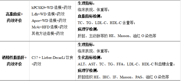 别再为肥胖模型发愁！DIO小鼠：用‘饮食诱导’复刻人类肥胖(图6)
