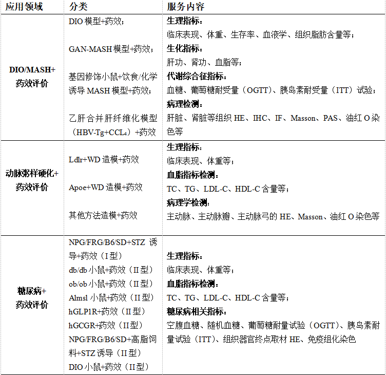 别再为肥胖模型发愁！DIO小鼠：用‘饮食诱导’复刻人类肥胖(图5)